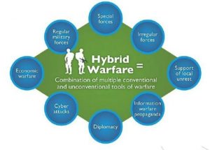 HybridWarfare
