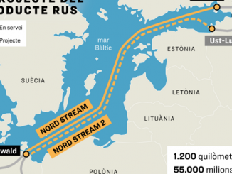 Nordstream