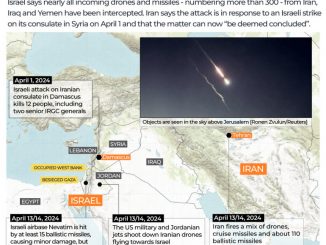 INTERACTIVE Iran fires drones and missiles at Israel 1