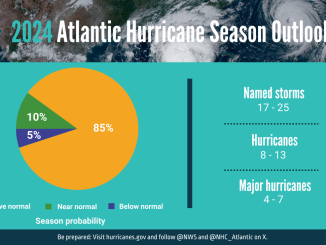 IMAGE Hurricane Outlook May 2024 ENGLISH Pie 052324 NOAA