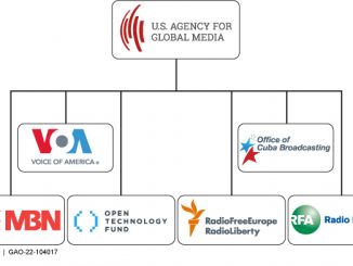 US Agency Global Media USAGM Voice America VOA Radio Free RFERL
