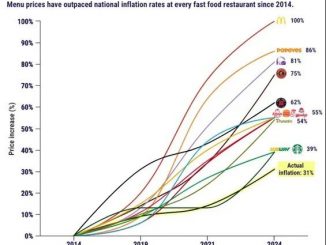 Fast Food Inflation