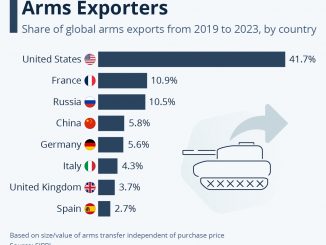 Armsexports