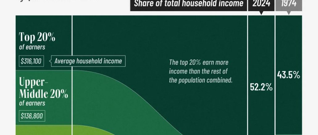 Income Distribution2
