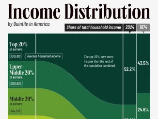Income Distribution2