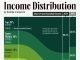Income Distribution2