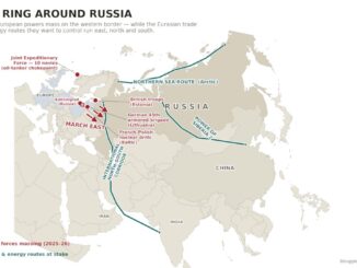 Ringaroundrussia